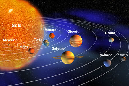 Il sistema solare in scala_3A